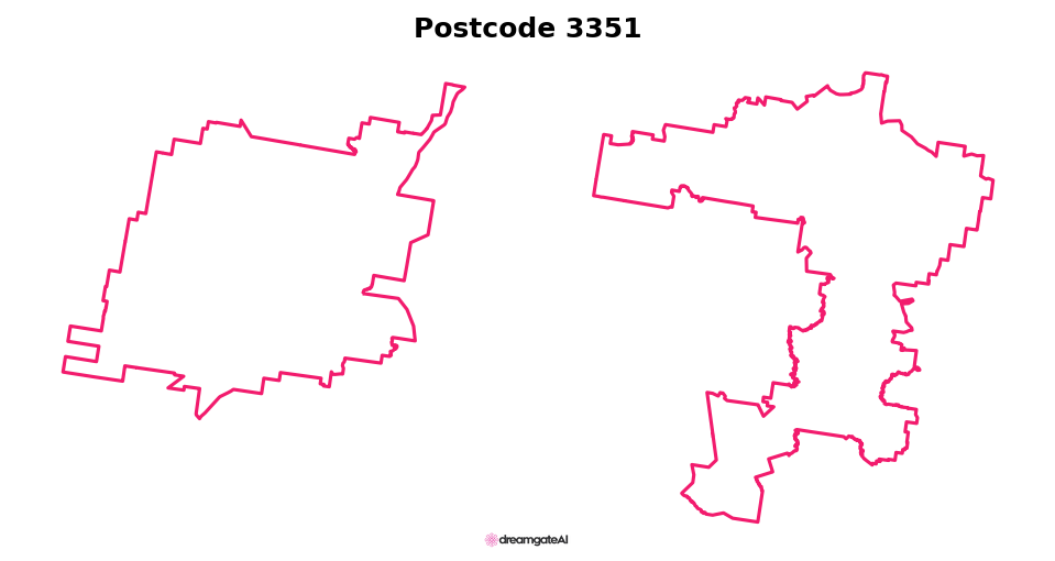 Postcode