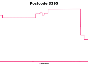3395 VIC | Australia Postcode Data File| Address List | Download Excel CSV