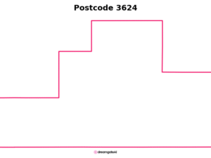 3624 VIC | Australia Postcode Data File| Address List | Download Excel CSV - Image 1