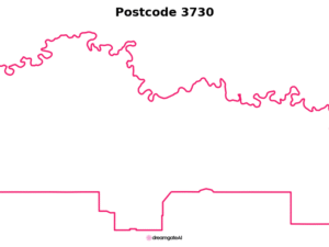 3730 VIC | Australia Postcode Data File| Address List | Download Excel CSV - Image 1
