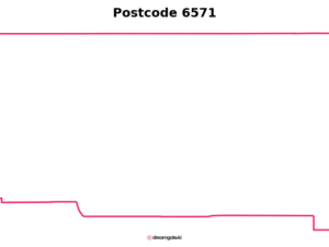 6571 WA | Australia Postcode Data File| Address List | Download Excel CSV