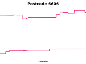 6606 WA | Australia Postcode Data File| Address List | Download Excel CSV - Image 1